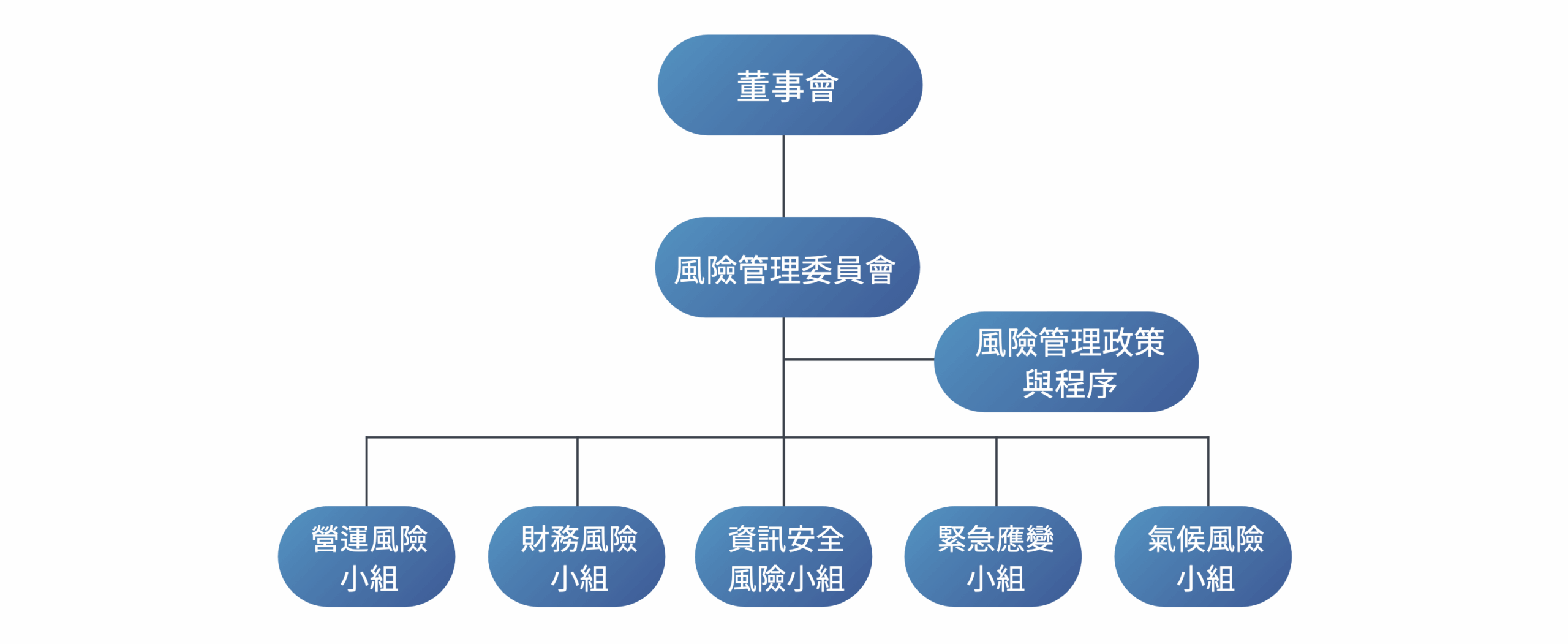 ESG 永續發展| 崇越企業社會責任